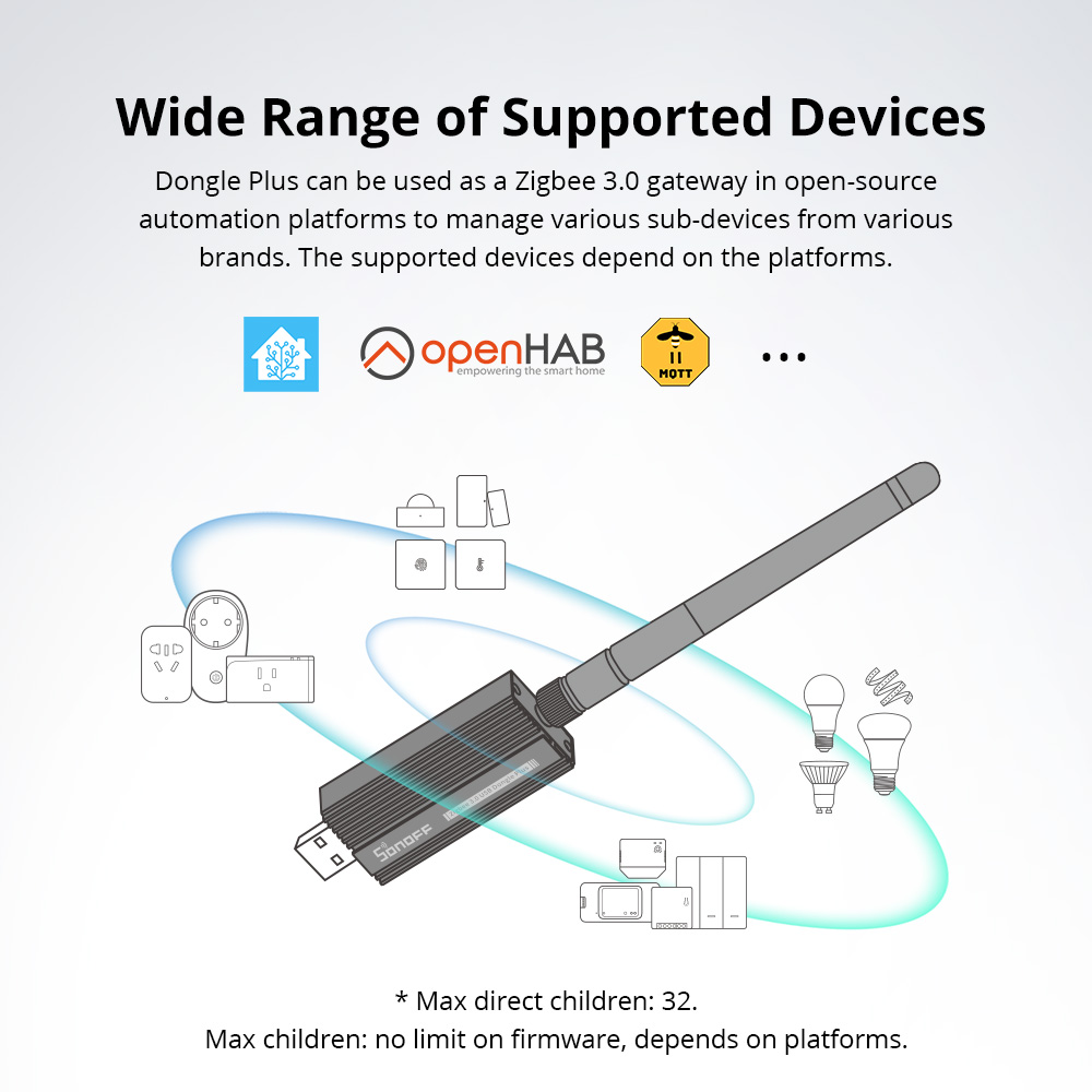SONOFF ZBDongle-E Zigbee 3.0 U – обзор и цена Zigbee Coordinator Stick
