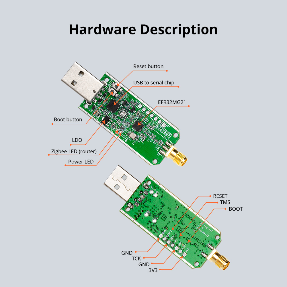 SONOFF Zigbee Dongle-E 3.0 USB – обзор и цена Zigbee Coordinator Stick
